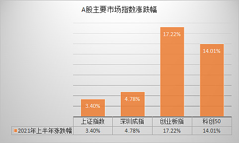 林園,但斌,馮柳上半年人氣領跑!熱搜榜重磅來襲