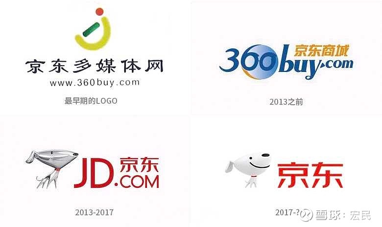 京东新旧logo对比图片