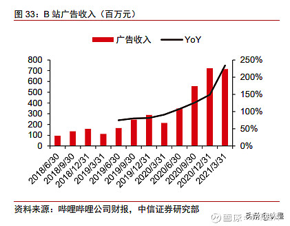 在線廣告產業研究2021有望超預期idfa不改程序化廣告趨勢