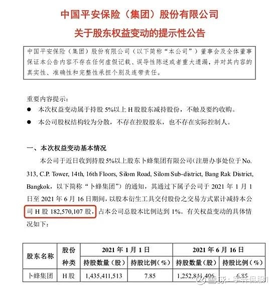 铁粉清仓 股东减持 股价持续下跌 中国平安的未来会是怎样 最近 私募大佬李驰自曝清仓中国平安引爆了投资人圈 李驰之所以出名 主要在于他被誉为国内 复制巴菲特 最成功的三位投资