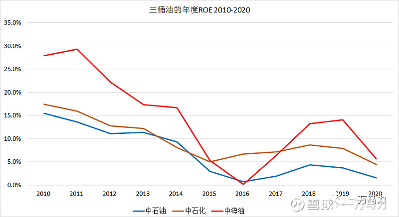 国际油价有所上涨,并且许多分析报告也进一步看涨.