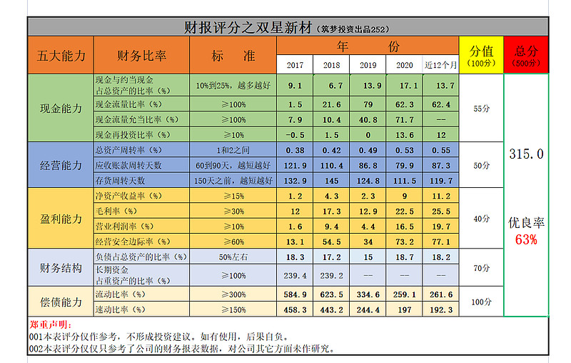 雪球 双星新材图片