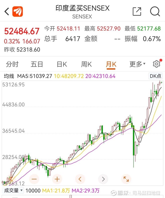 印度etf Ishares Msci Inda 股票股价 股价行情 财报 数据报告 雪球