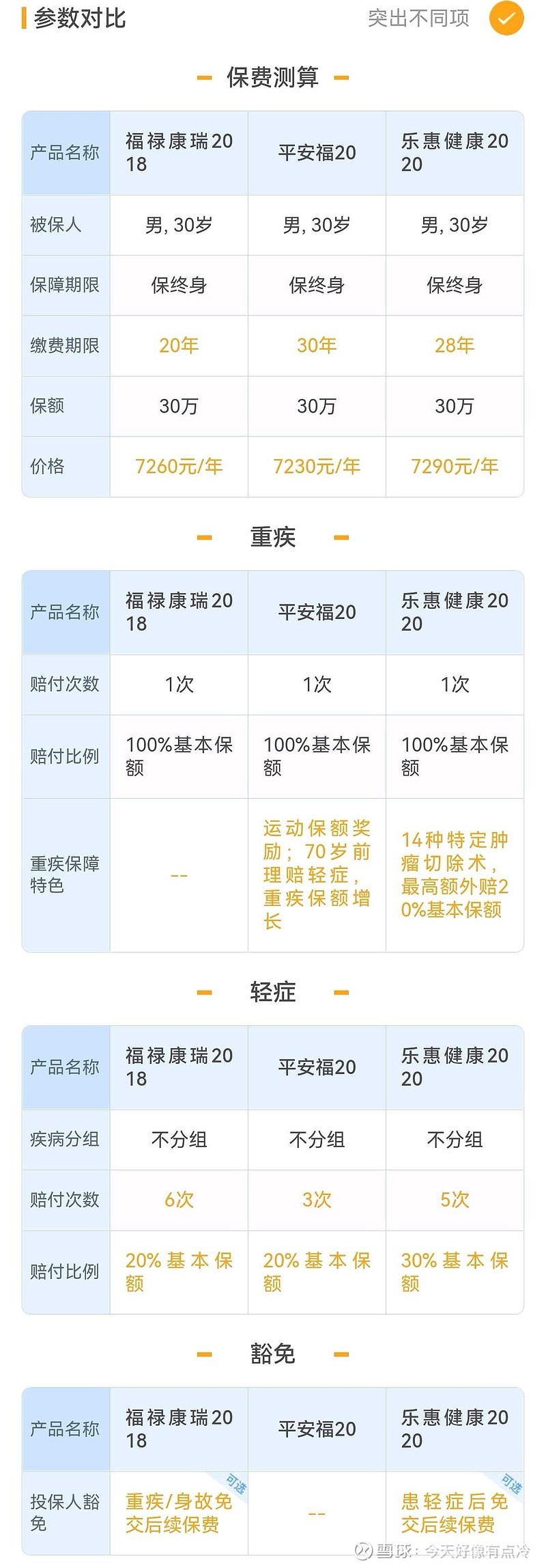 呼和浩特重疾险：守护健康的有力盾牌