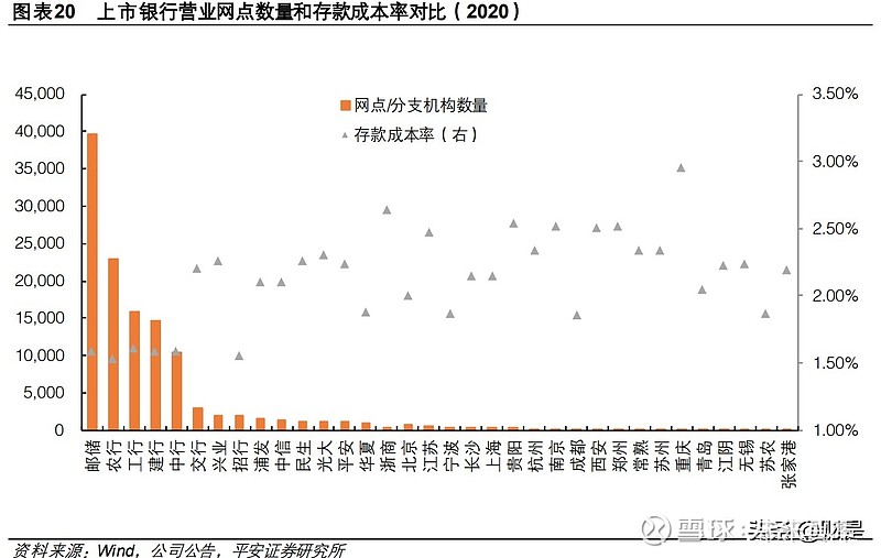 銀行存款專題研究報告攬儲能力重要性凸顯關注長期競爭力差異