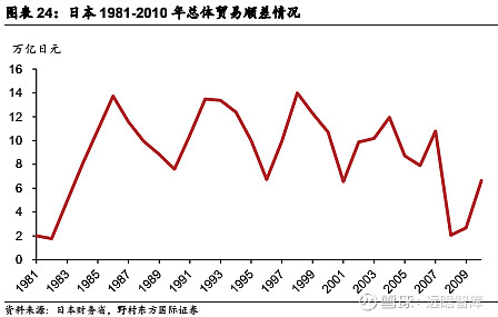 報告原標題《中日先進製造業國際比較研究:老齡化與產業升級,產業轉移