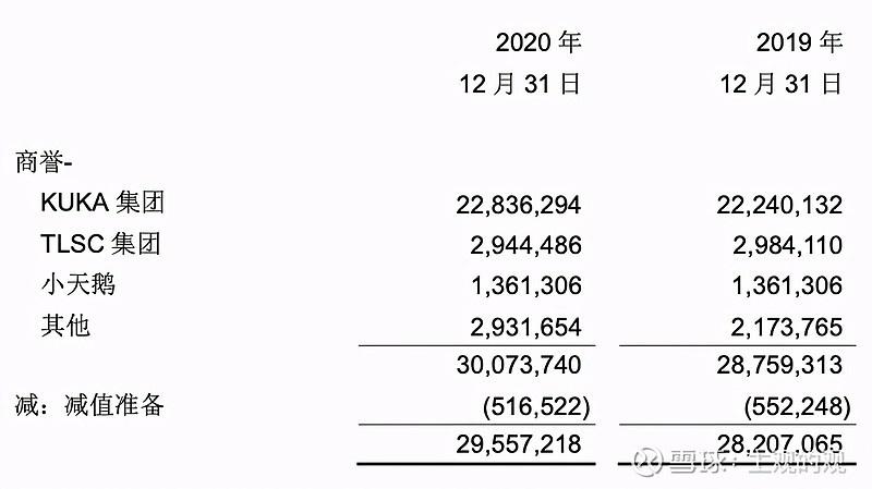 聊聊美的集团投资中的几个关键问题