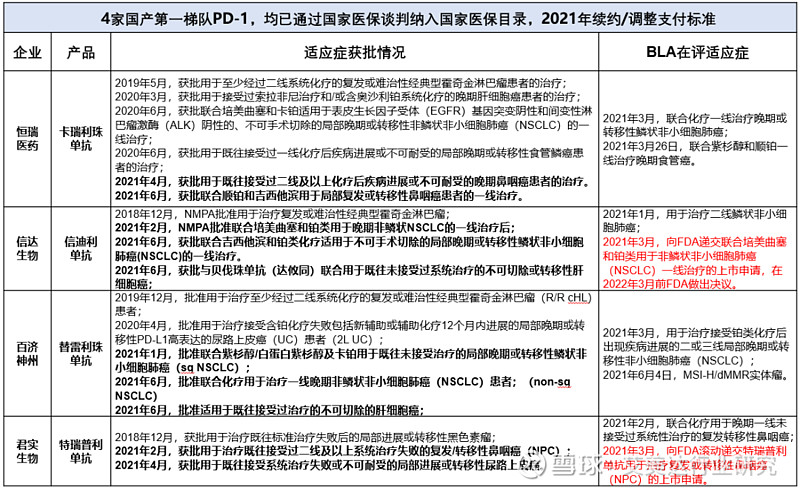 2021年pd1pdl1国家医保谈判展望费用或击穿4万年