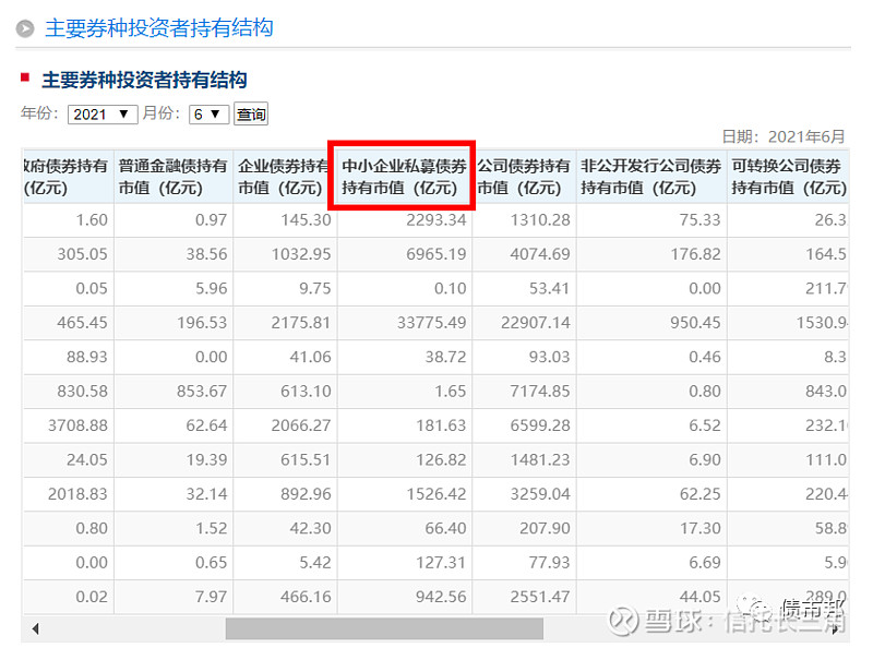 交易所私募债发展规模_中小企业私募债初心使命_中小企业私募债通道