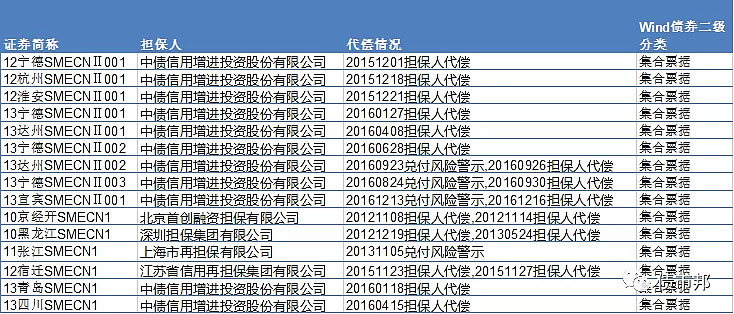 交易所私募债发展规模_中小企业私募债通道_中小企业私募债初心使命