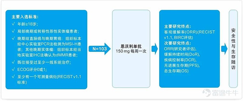 重磅恩沃利单抗临床Ⅱ期研究数据在线发表