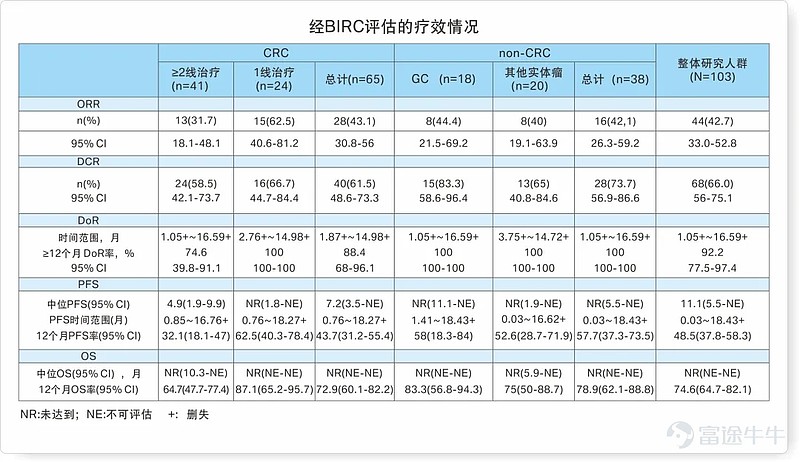 重磅恩沃利单抗临床Ⅱ期研究数据在线发表