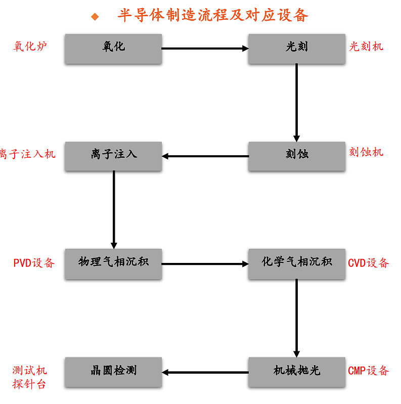 芯片选择指南