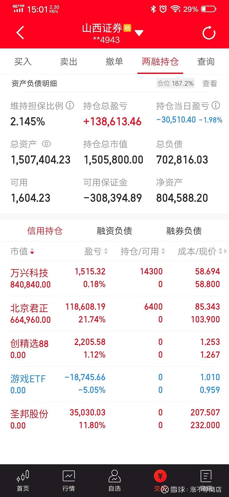 今天亏损3万多点.目前持仓150万.