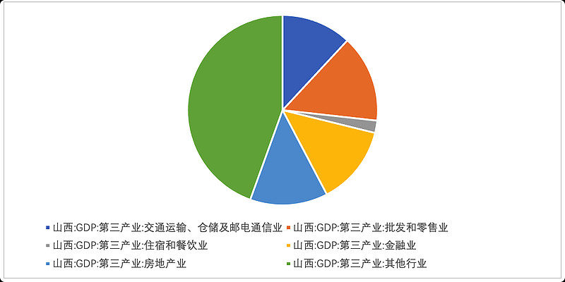 山西行业关键词排名 xueqiu.com