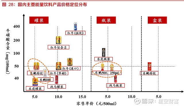 新消费都是抄作业东鹏竟干翻元气森林