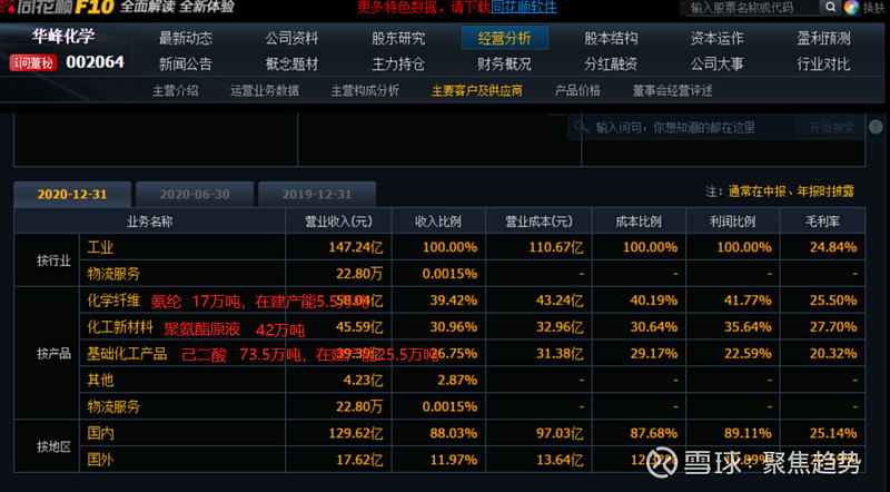 华峰化学氨纶龙头