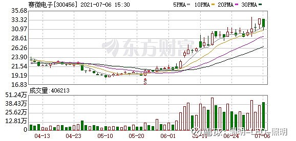 来源:证券时报网 作者:赖少华赛微电子:与台积电同属全球mems代工第一