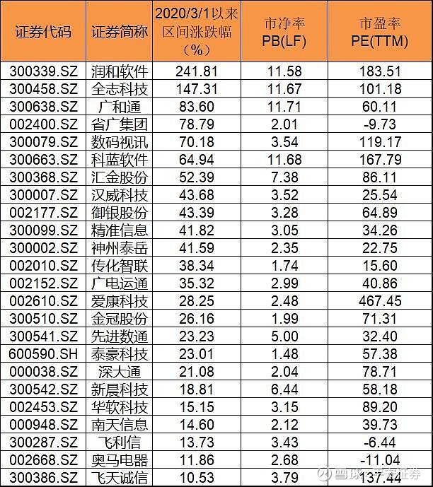 中国虚拟币排行(中国虚拟币排行前十)