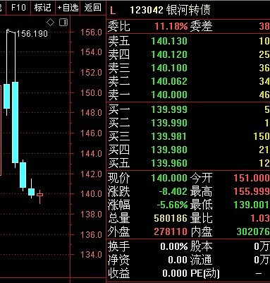 $银河转债(sz123042)$ 123042欣赏发明k线技术7-8