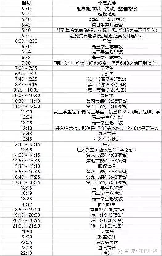"衡水中学"上市!最牛高中1年学费6万8,成清华,北大收割机