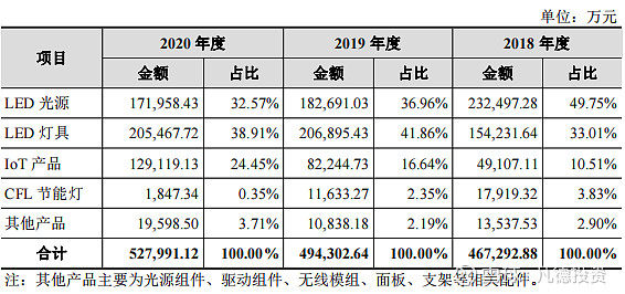 新股简析立信达605365