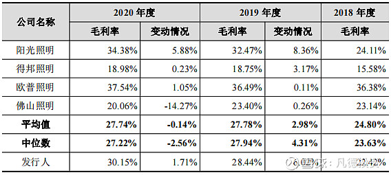 新股简析立信达605365