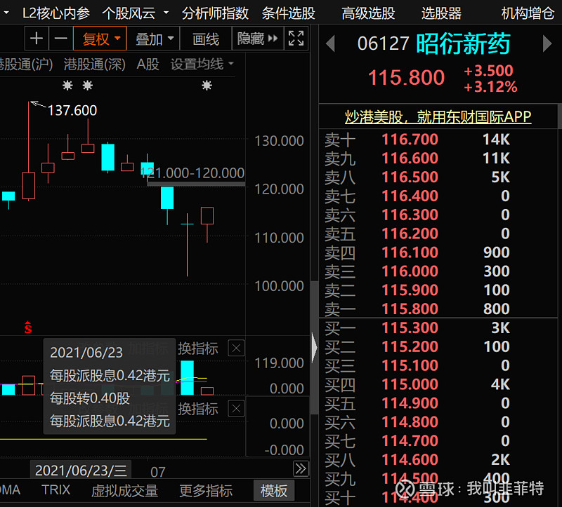 $昊海生科(sh688366)$ 港股朋友说了一个可能,能