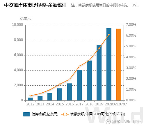 小米將發行美元債4張圖一覽9500億中資美元債市場及投資機會