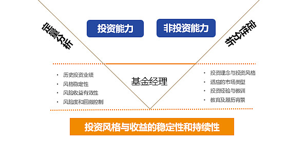 系统辨识股票预测_股票配资　股票点买系统　配资系统_人工智能股票预测系统