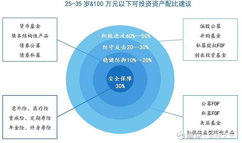 资产管理咨询——在不确定性中寻找确定性