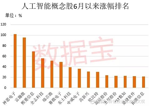 汽车智能控制系统股票_人工智能汽车股票_智能汽车股票龙头