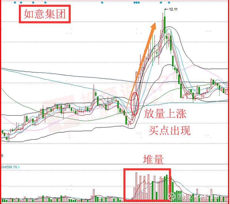 案例三:如意集团 (002193)