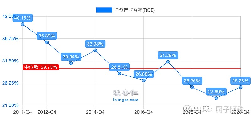 腾讯控股近五年财务数据