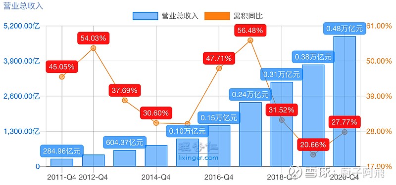 腾讯财务数据图片