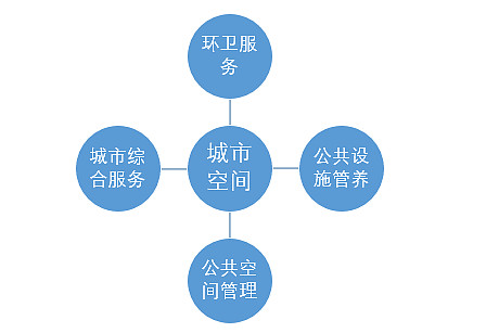 现代城市综合管理本质、功能与体系再认识doc(图1)