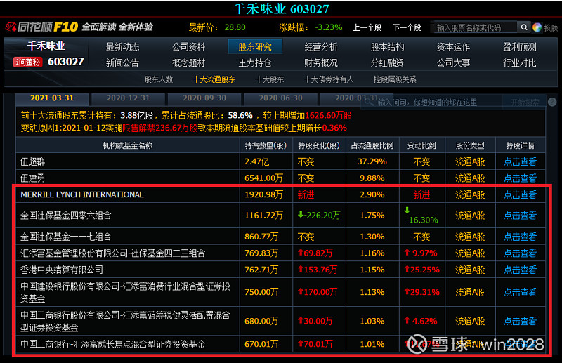 st加加—最低估值的中国股市第一家上市酱油股