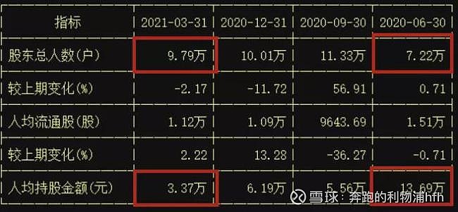 增资银行卡流水怎么备注 xueqiu.com