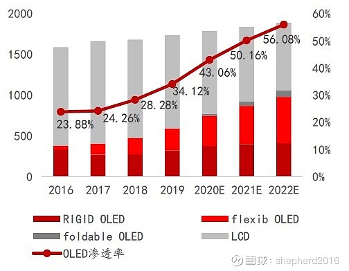 奥来德oeld材料和设备双重国产化的最大受益者