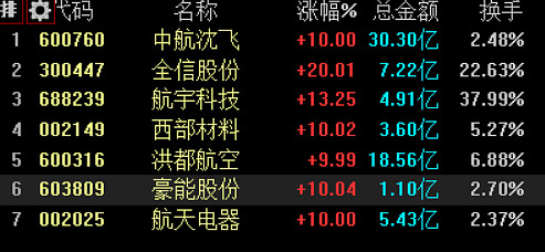 亂戰狀態:稀土->鋰電池->軍工->芯片……感覺不到絕對的核心