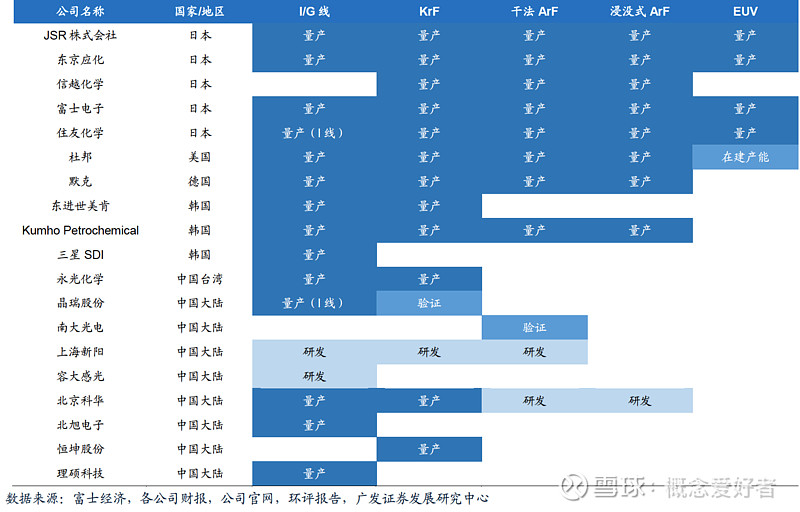 风口系列】国产光刻胶突破接二连三，千亿产业国产化加速，全产业链受益 