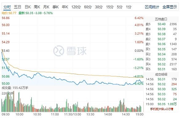 神仙打架 静观其变21年7月8号 今年对于银行投资者注定是不平凡的一年 不到半年的时间很多银行投资者已经坐了好几轮过山车 今天又来了一