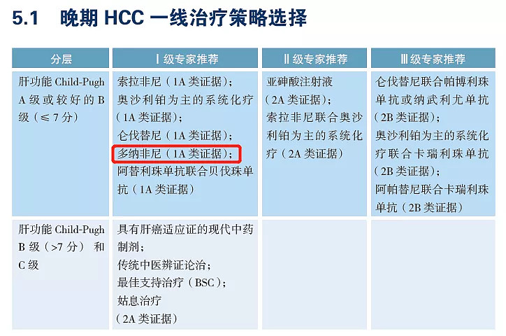 多纳非尼竞品图片