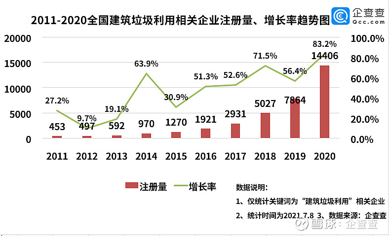 十四五循環經濟規劃發佈我國循環經濟產業現狀如何