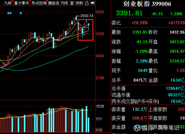 白酒又大跌了 市场大盘回顾上证指数:主要是由各大行业龙头股组成