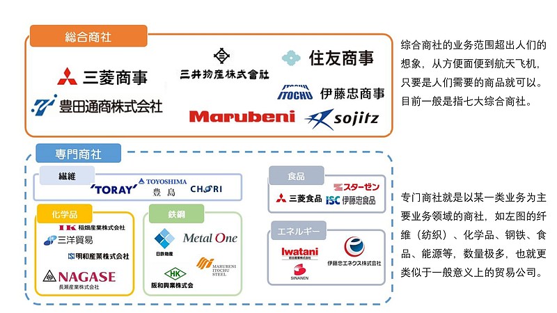 从方便面卖到航天飞机日本商社哪里吸引了巴菲特