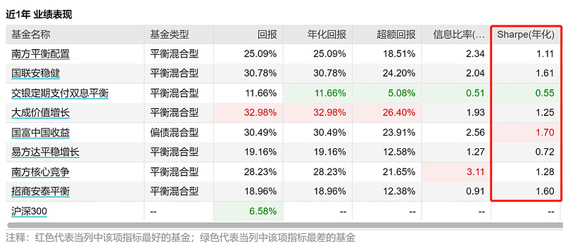长城兴华优选一年定开混合A： 长城兴华优选一年定期开放混合型证券投资基金2025年第2季度报告188金宝博官方网站- 188金宝博APP- 188金宝博在线娱乐