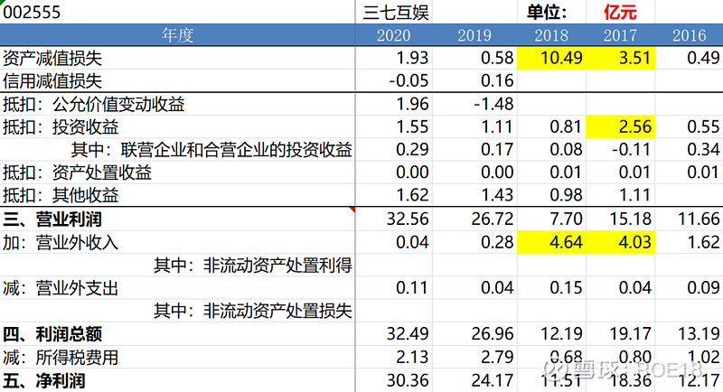 财报速读三七互娱