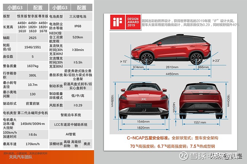 小鹏汽车专题研究:造车新势力三剑客,智能化先锋