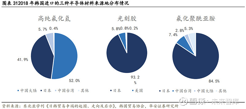 晶瑞股份專題研究守正出奇的半導體材料國產先行者